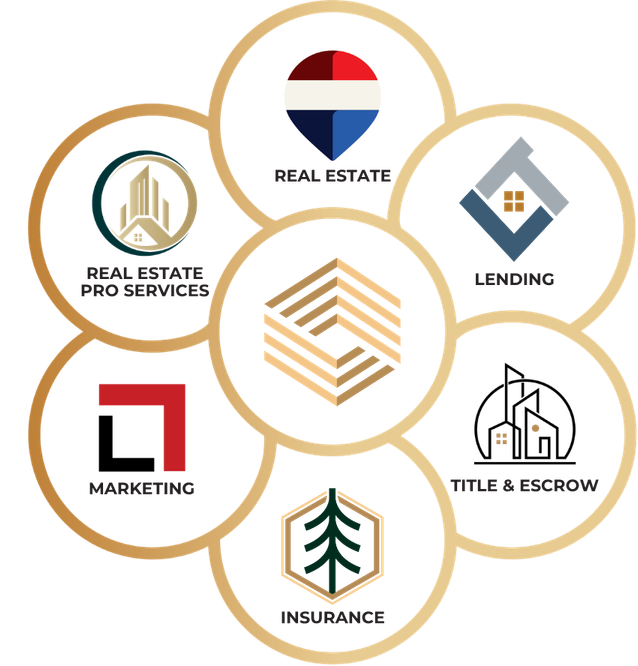 GCP Ecosystem